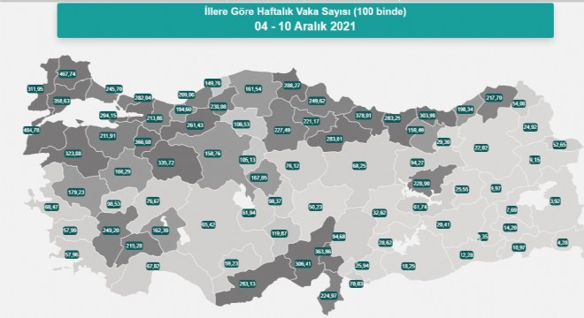 Erzurum'da vaka sayısı 22,02'ye düştü