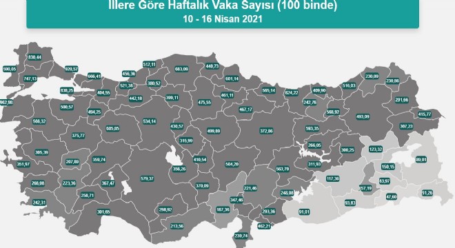 Erzurum vaka sayısında 26'ıncı sıraya çıktı