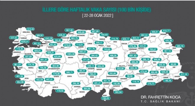 Erzurum'da vaka sayısı 763.57'ye yükseldi