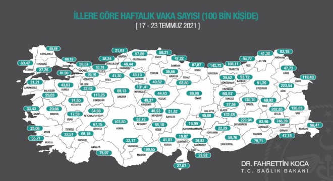 Erzurum'da vaka sayısı artışını sürdürdü