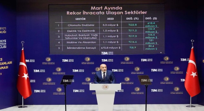 Erzurum'dan 3 ayda 3.5 milyon dolar ihracat