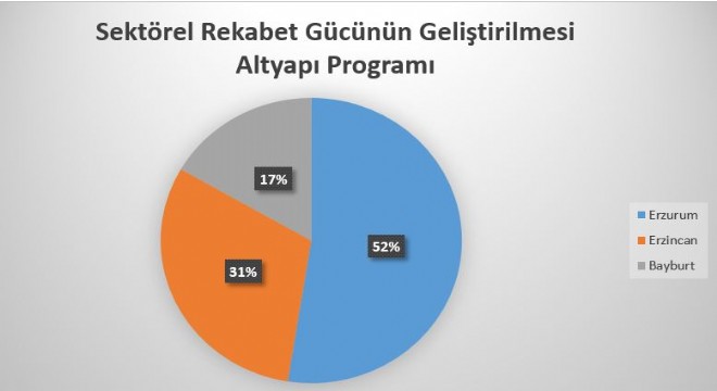 Erzurum'dan KUDAKA'ya 63 proje başvurusu