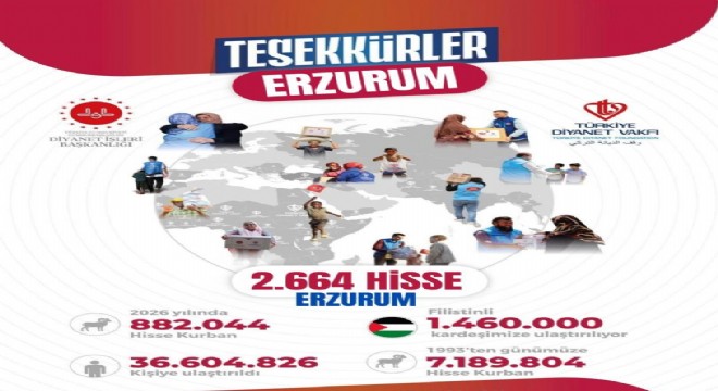 Erzurum'dan mazlumlara dayanışma köprüsü