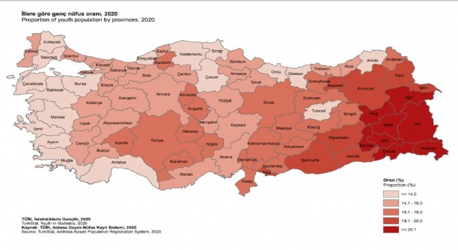 Erzurum genç nüfusta 11'inci sırada