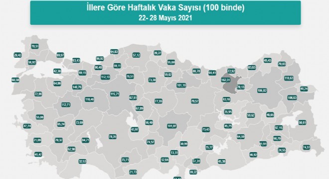Erzurum vaka sayısı oranında 9'uncu sırada !