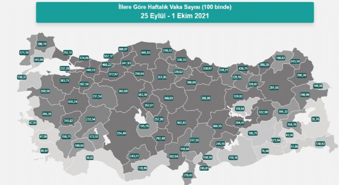 Erzurum vaka sayısında 28'inci sırada