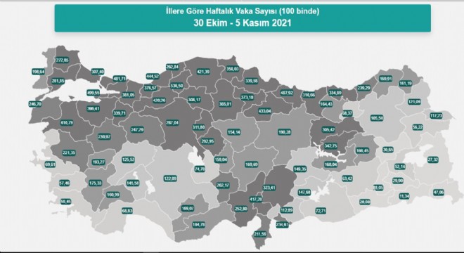 Erzurum vaka sayısında 64'üncü sıraya indi
