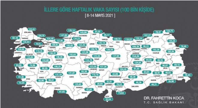 Erzurum vaka sayısında Türkiye'de ilk sırada !!!