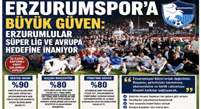 Erzurumspor’a büyük güven