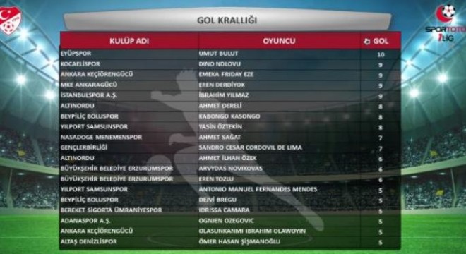 Erzurumspor ilk yarı en'leri açıklandı