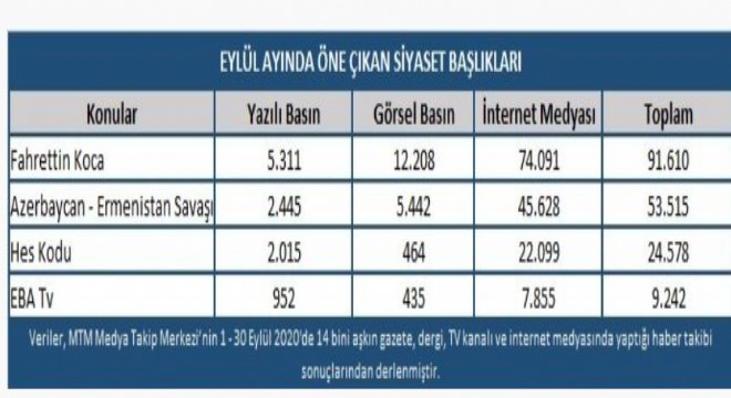 Eylül ayı gündem en'leri açıklandı