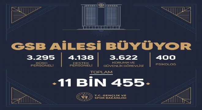 GSB 11 bin 455 personel alacak