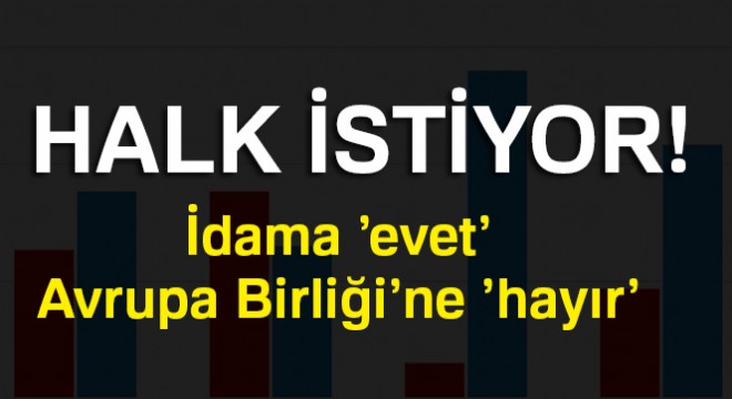 İdama 'evet', Avrupa Birliği'ne 'hayır'