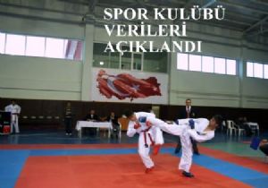 Erzurum kulüp sayısında 2'inci durumda