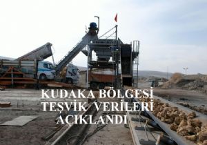 KUDAKA Bölgesinde teşvik baharı