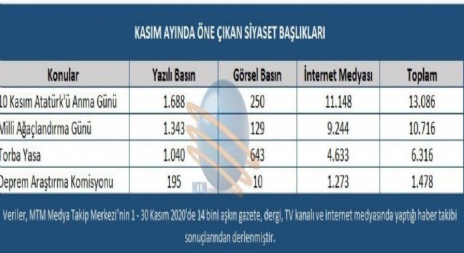 Kasım'da bunlar konuşuldu