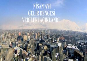 Erzurum 'denge' verileri açıklandı