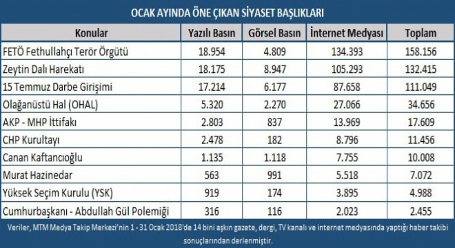 MTM Ocak ayı medya yansımalarını paylaştı