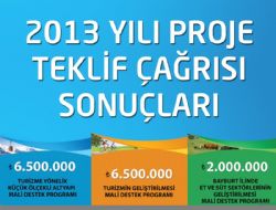 KUDAKA'dan 60 projeye destek