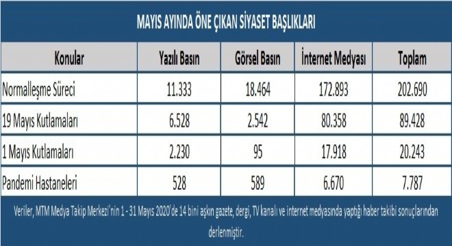 Mayıs ayında 'Normalleşme Süreci' konuşuldu