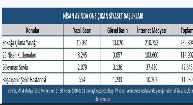 Nisan ayı siyaset en'leri açıklandı