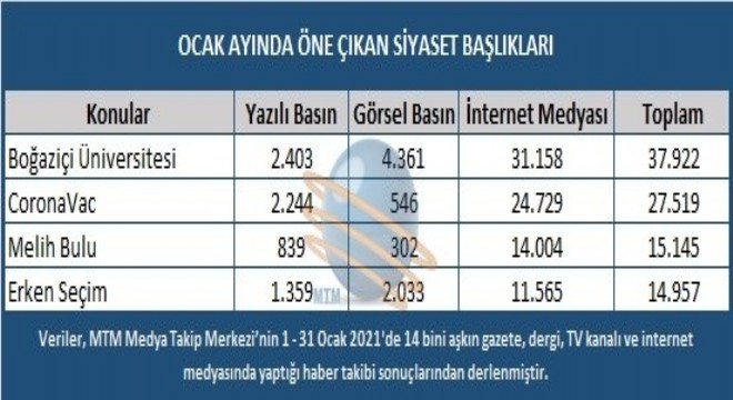 Ocak ayı gündem en'leri açıklandı