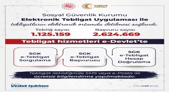 SGK elektronik tebligat sayısı 1 milyonu aştı