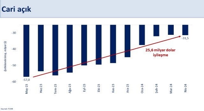 Şimşek'ten Dış Finansman açıklaması