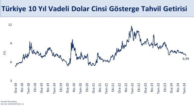 Şimşek'ten gösterge tahvili açıklaması