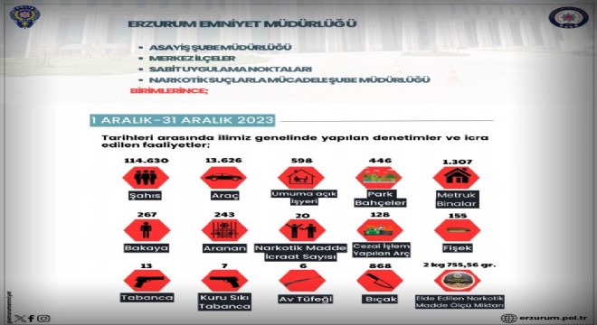 Son bir ayda 243 aranan şahıs yakalandı