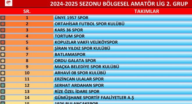 Tortumspor'un fikstür ve rakipleri açıklandı