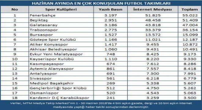 Transfer haberleri Haziran ayının gündemindeydi