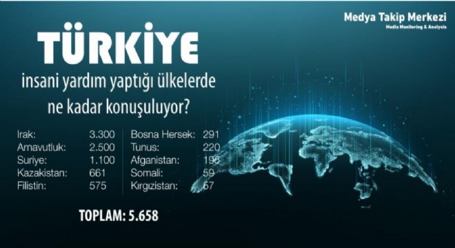 Türkiye'nin yardımlarından yararlanan ilk 10 ülke