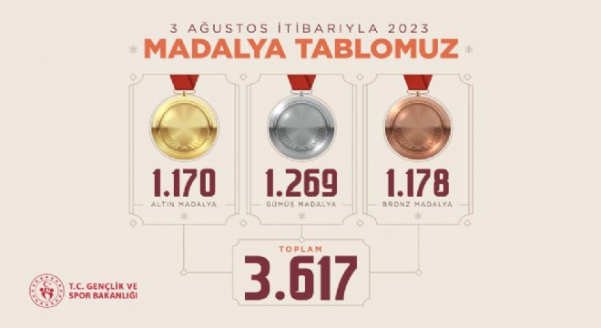 Uluslararası alanda madalya rekoru
