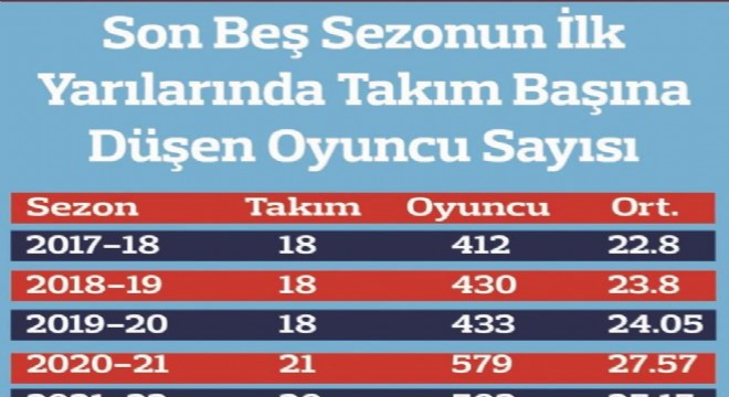 Yerli ofutbolcuların süresi yükseldi