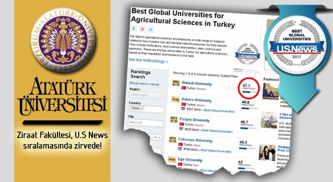 Ziraat Fakültesi US News'te 163'üncü sırada