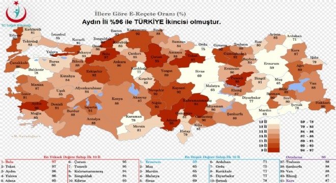 e-reçetede en düşük oran Erzurum'un