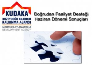 KUDAKA'dan 2 projeye destek