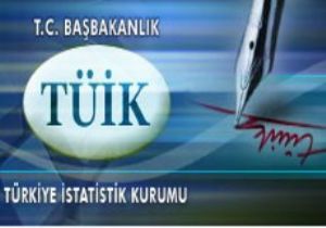 Erzurum'un TÜFE'si inişe geçti